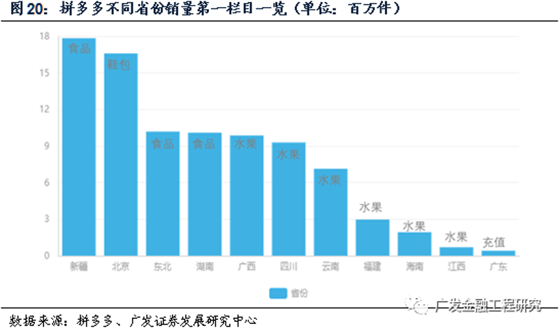 拼多多上货攻略：新手快速入门