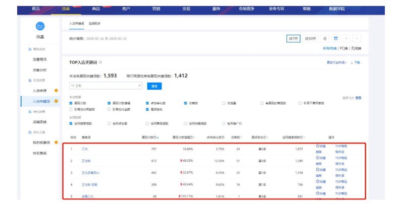 一键上货：简化电商运营的利器